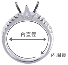 量度戒指尺碼