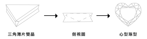 三角薄片